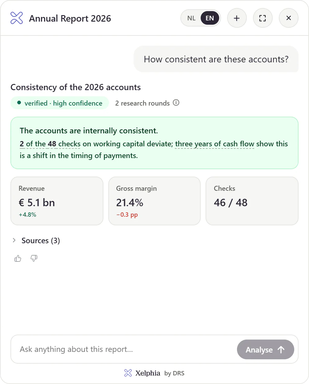 Xelphia analysis of annual report consistency with supporting key figures and sources.
