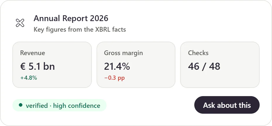 Annual report key figures with revenue, gross margin and consistency checks.